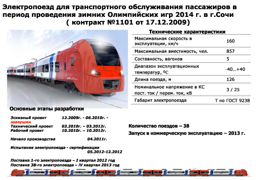 «Рис.7.1»