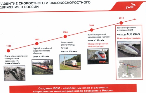 «ВСМ»