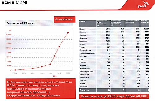 «ВСМ»