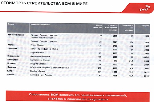 «ВСМ»