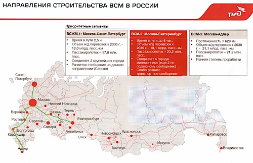 «ВСМ»