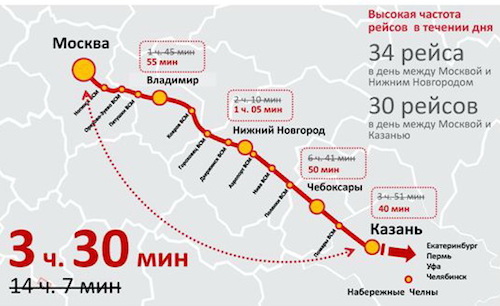 «Рис. 3. Пилотный проект ВСМ 2 Москва – Казань»