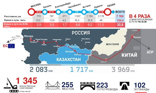 Поезд москва-пекин схема движения Поезд москва-пекин схема движения