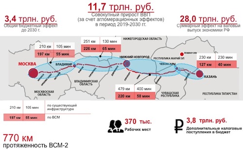 «Рис. 1. ВСМ «Москва — Казань»»